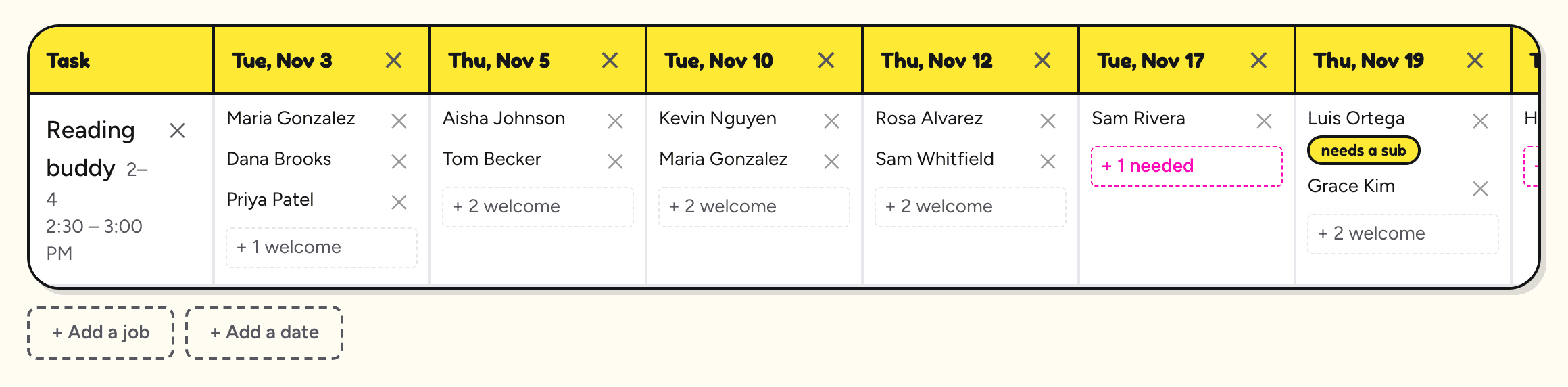 The schedule grid: the Reading buddy job down the left, a column for each date with the volunteers signed up, and + Add a job and + Add a date buttons underneath.