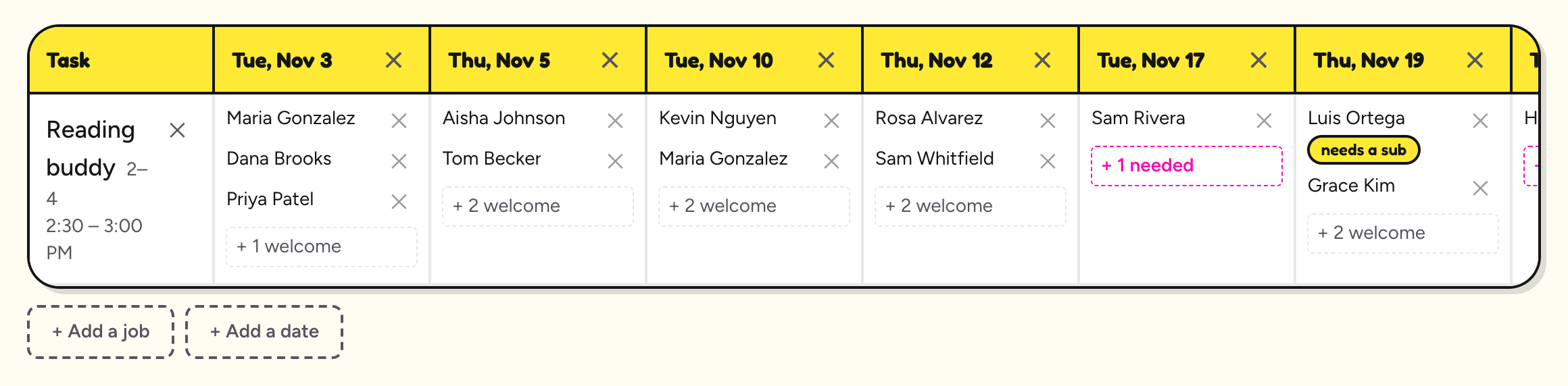 The schedule grid: the Reading buddy job down the left, a column for each date with the volunteers signed up, and + Add a job and + Add a date buttons underneath.