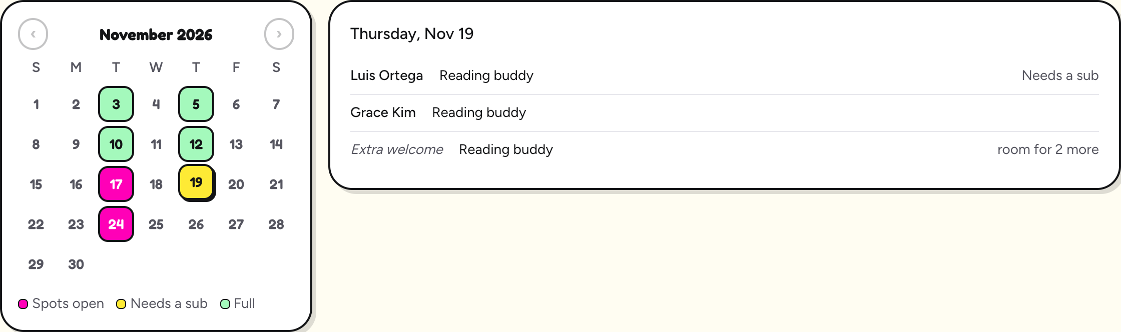 A November calendar with full days in green, days with open spots in pink, and Thursday the 19th in yellow because someone needs a sub. Beside it, Thursday, Nov 19 is open: Luis Ortega, Reading buddy, Needs a sub; Grace Kim, Reading buddy; and Extra welcome, room for 2 more.